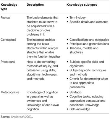 Developing a Functional Food Systems Literacy for Interdisciplinary Dynamic Learning Networks